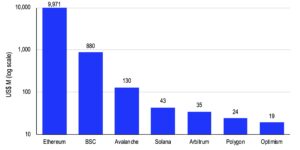 CHART2 300x150 - از نظر کوین بیس، راه حل های لایه دوم می توانند بازدهی اتریوم را کاهش دهند