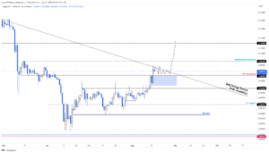 DOGEUSDT 2022 08 17 08 18 24 637963025699642358 300x171 - تحلیل تکنیکال دوج کوین(DOGE)؛ چهارشنبه 26 مرداد