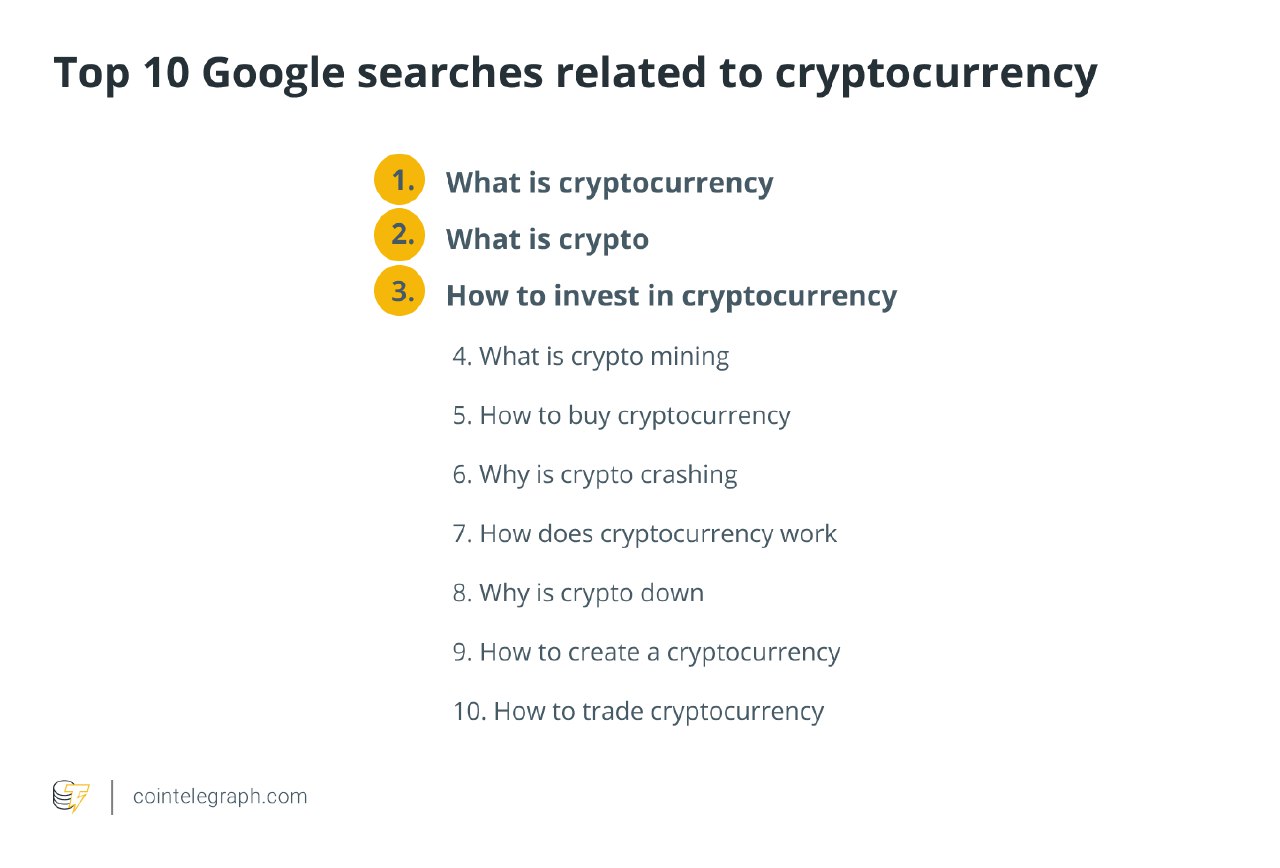 IMG 20220828 162316 959 - ده سوال در مورد رمزارزها با بیشترین میزان جستجو در گوگل