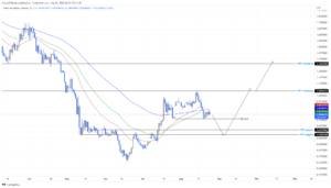 MATICPERP 2022 08 24 08 31 11 637969077970918349 300x171 - تحلیل تکنیکال پالی‌گان (MATIC)؛ چهارشنبه 2 شهریور