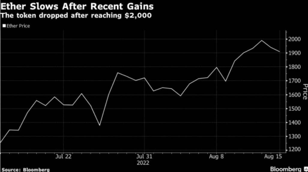 WhatsApp Image 2022 08 16 at 9.26.42 AM - رالی رمزارزها به دنبال کمرنگ شدن خوش بینی ناشی از بروزرسانی اتریوم، متوقف شد
