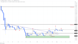 XRPPERP 2022 08 11 06 59 56 637957806939567542 300x171 - تحلیل تکنیکال ریپل(XRP)؛ پنج شنبه 20 مرداد