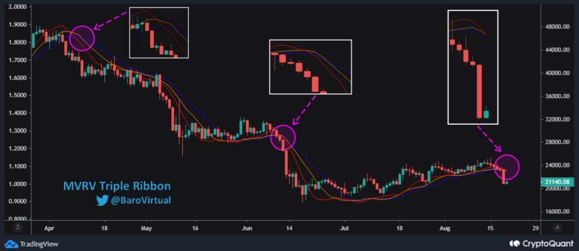 img1 btcmvr chart - این شاخص نشان می دهد که ممکن است ریزشهای بیشتری برای بیت کوین وجود داشته باشد