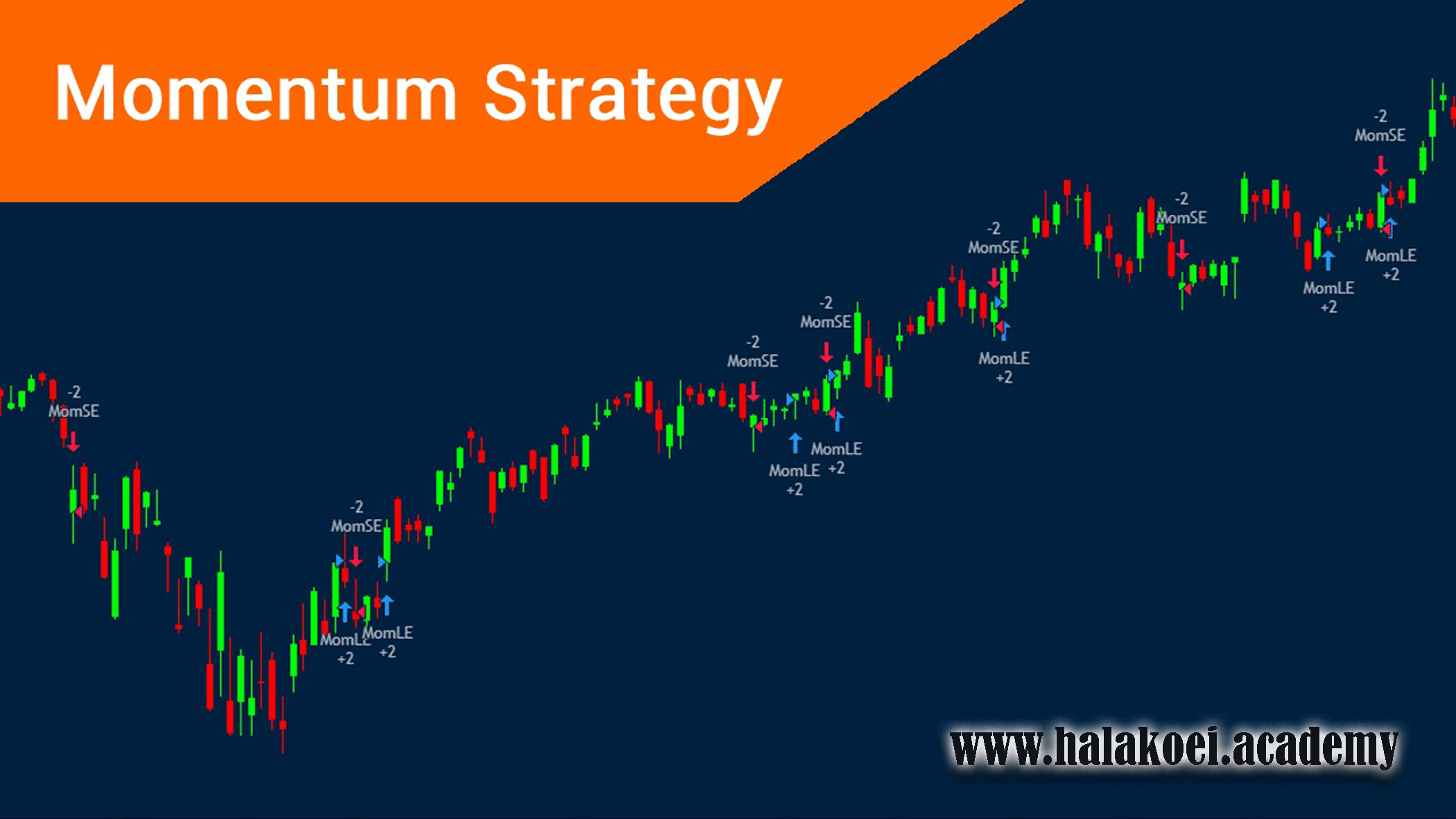 momentum-strategy