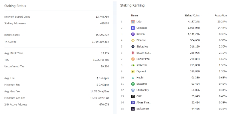 2022 09 16 15 15 37 Ethereum Is Now in Control of Only Two Entities - اکنون تنها دو نهاد اتریوم را کنترل می‌کنند