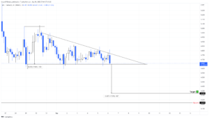 APEUSDT 2022 09 06 07 41 32 637980378597113843 300x171 - تحلیل تکنیکال ApeCoin؛ سه شنبه 15 شهریور