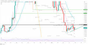 LTCUSD 2022 09 02 14 11 43 637977261684289196 300x155 - تحلیل تکنیکال لایت کوین، شنبه 12 شهریور