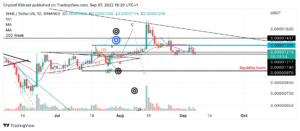 SHIBUSDT 2022 09 07 12 20 08 637981873071515717 300x131 - تحلیل تکنیکال شیبا اینو؛ پنج شنبه 17شهریور