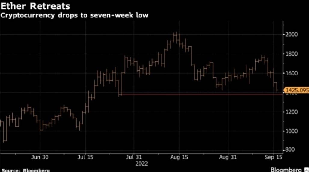 WhatsApp Image 2022 09 17 at 1.44.25 PM - عقب نشینی اتریوم به سمت کف قیمت هفت هفته ای