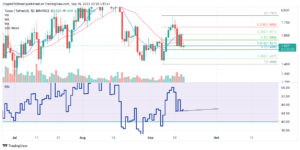 XTZUSDT 2022 09 16 17 26 31 637989640032858740 300x150 - تحلیل تکنیکال تزوس(XTZ) ؛ شنبه 26 شهریور